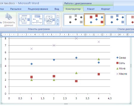 Конструктор Диаграмм Word 2007