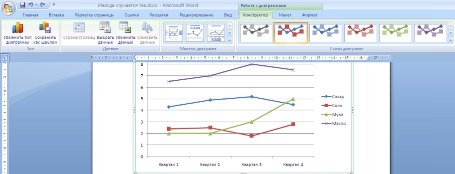 Отображение диаграммы Word 2007