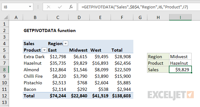 GETPIVOTDATA примеры