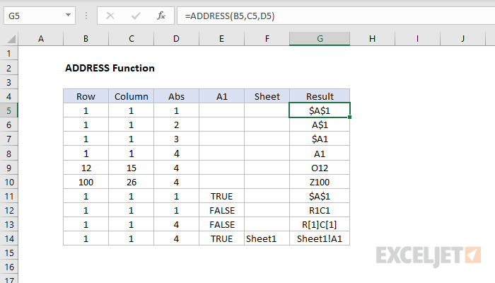 Функция ADDRESS в Excel