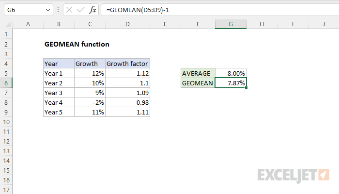 Функция GEOMEAN в Excel