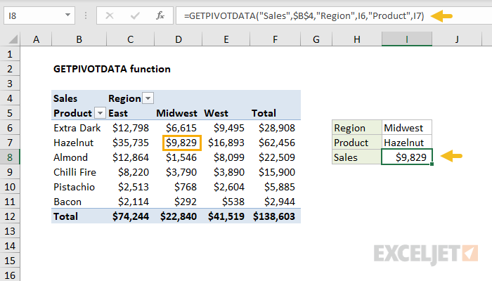 Функция GETPIVOTDATA в Excel