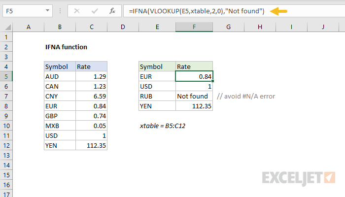 Функция IFNA в Excel