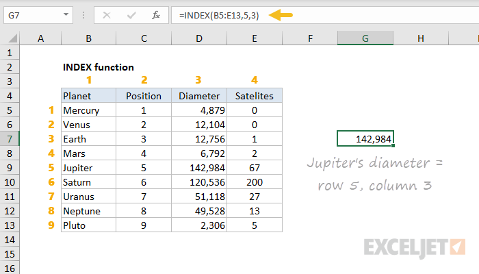 Функция INDEX в Excel