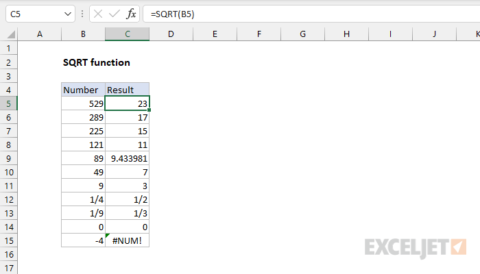 Функция SQRT в Excel