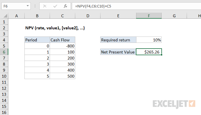 Функция NPV в Excel