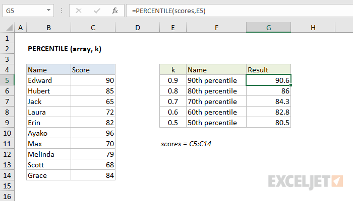 PERCENTILE в Excel